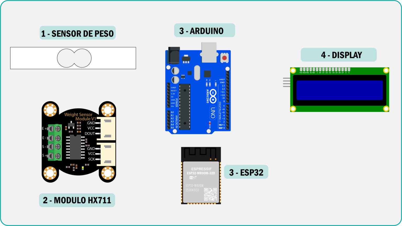 TODO SOBRE el SENSOR de PESO con ARDUINO