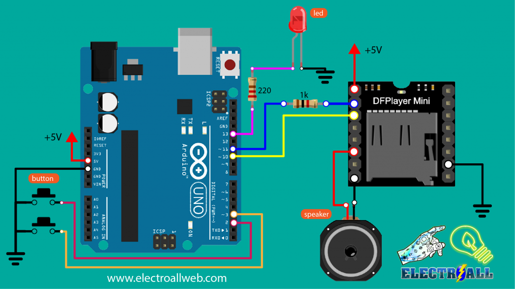 Audio Koisy DFplayer Mini Reproductor de MP3 Placa de Voz para Arduino UNO módulo de música 