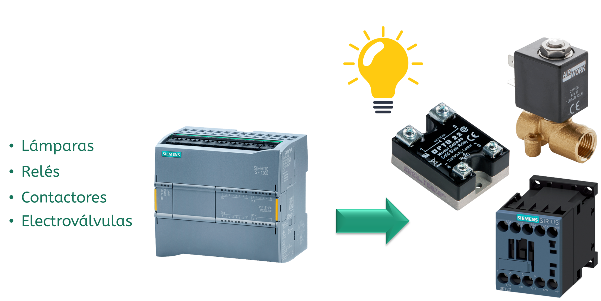 Introduccion y partes de un plc Siemens